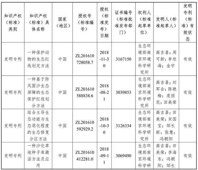 关于拟提名2020年度国家科学技术奖的公示(图1) 关于拟提名2020年度国家科学技术奖的公示(图1)