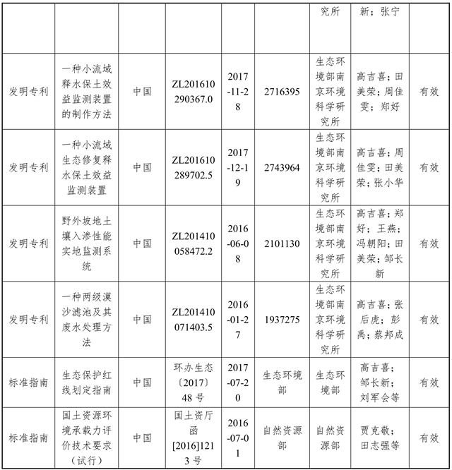 关于拟提名2020年度国家科学技术奖的公示(图2) 关于拟提名2020年度国家科学技术奖的公示(图2)