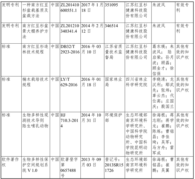 关于拟提名2020年度国家科学技术奖的公示(图4) 关于拟提名2020年度国家科学技术奖的公示(图4)