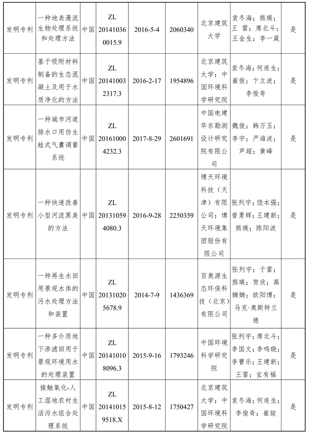 关于拟提名2020年度国家科学技术奖的公示(图6) 关于拟提名2020年度国家科学技术奖的公示(图6)